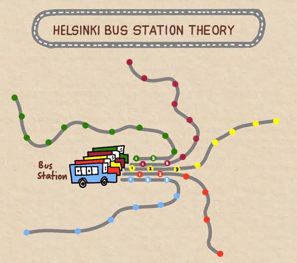 HELSINKI BUS STATION THEORY And then again you find yourself going the same way as everyone else.
The thing you have to realise is that something happens if you stay on your bus.
 #istanbul #Turkiye #Turkey #bestadvice #psychology https://t.co/bbO6KsFDUz