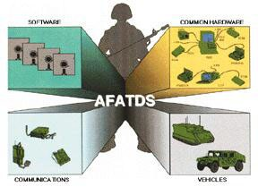 ...or Advanced Field Artillery Tactical Data System (AFATDS). The 2009 AFATDS transitioned from a Sun Microsystems SPARC computer running the Linux kernel to a version based on laptop computers running the Microsoft Windows operating system.4/