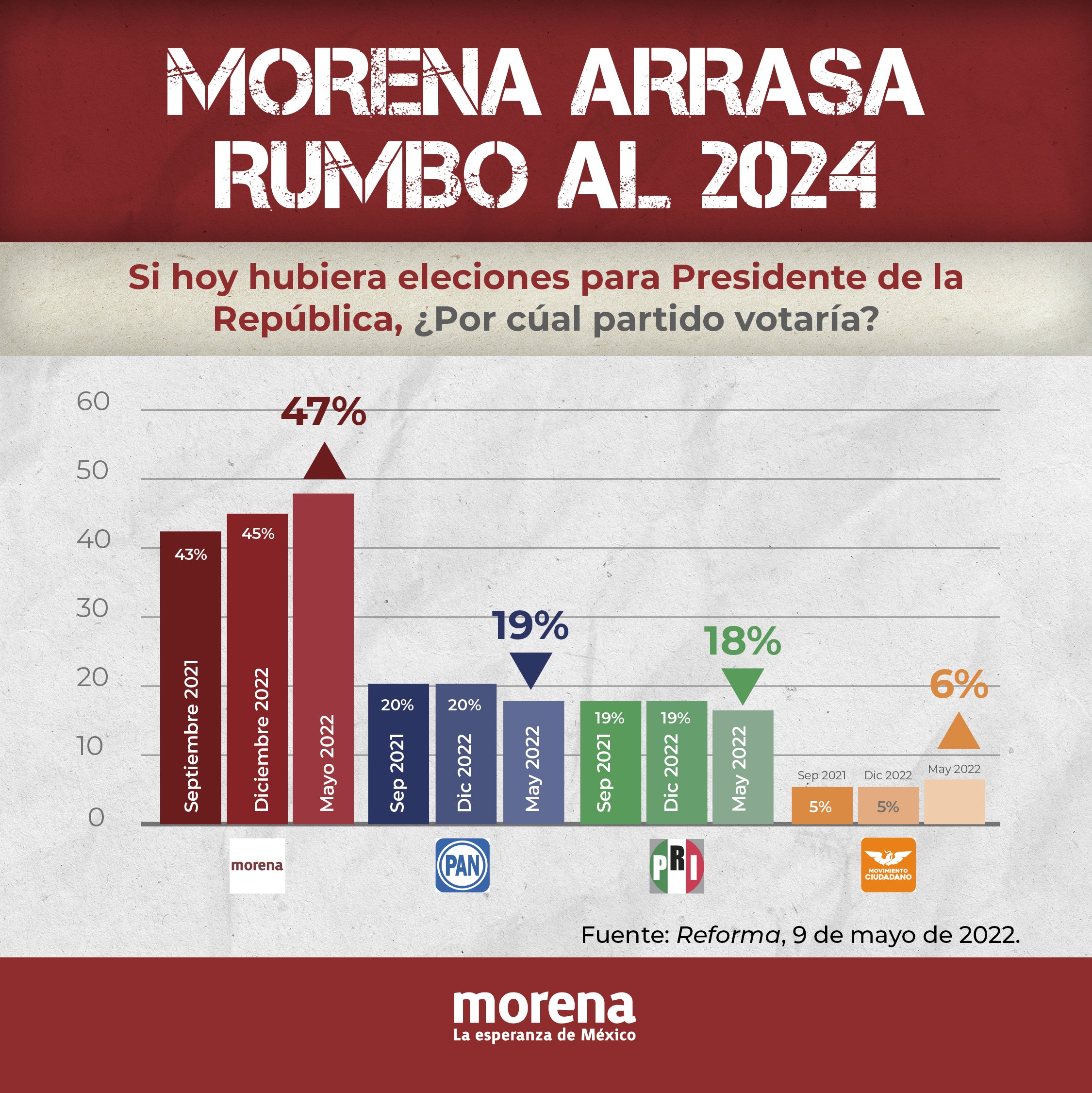 Encuestas De Morena 2024 Elora Honoria