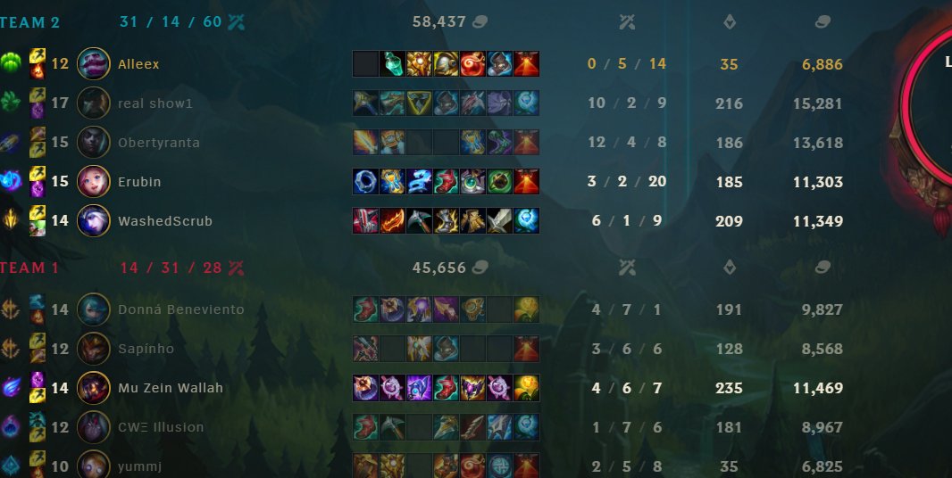 1st place Slo League ig yiyi wipi to my dear little kitties
<a href="/Skye52925915/">Skye</a> 
<a href="/LeScrub3/">LeScrub</a> 
<a href="/Erubin_lol/">Erubin</a> 
#RealShow
#Seme