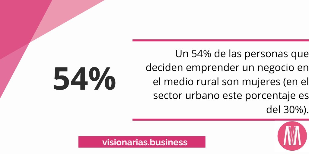 👩‍🌾 ¿Sabías que en nuestra sección #impactorural <a href="/FinorBox/">Box gourmet productos artesanales naturales km0</a> y <a href="/San_Laz_Aro/">Sandra Lazaro</a> te presentan información sobre la labor de la mujer en el campo?
Visita: visionarias.business/visionarias-co…