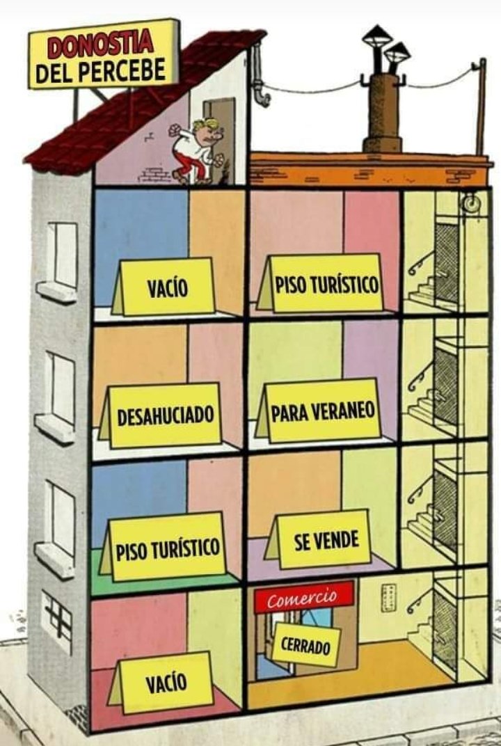 ImanolLaburu's tweet photo. Eneko Goiaren Donostia! https://t.co/Yxj4jdMeRD