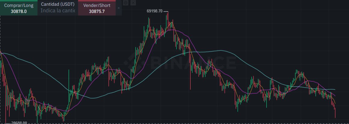 ajdicaprio's tweet photo. Aquí viéndolo en vivo y jugando un rato.
Así es una mantequilla!!! 🤪😱 #BTC https://t.co/UZmlYPHmh1