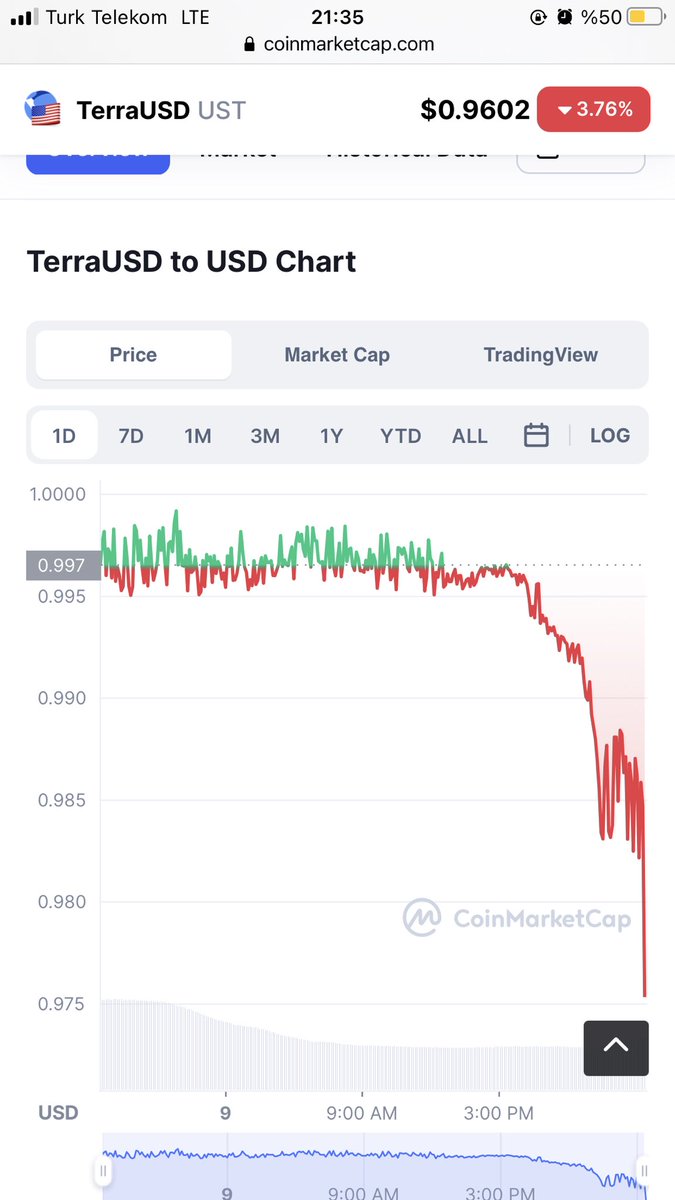 Bydobii's tweet photo. To the down to the down to the down to the DOWN DOWN DOWN $UST $LUNA https://t.co/9nd6k0lJ83