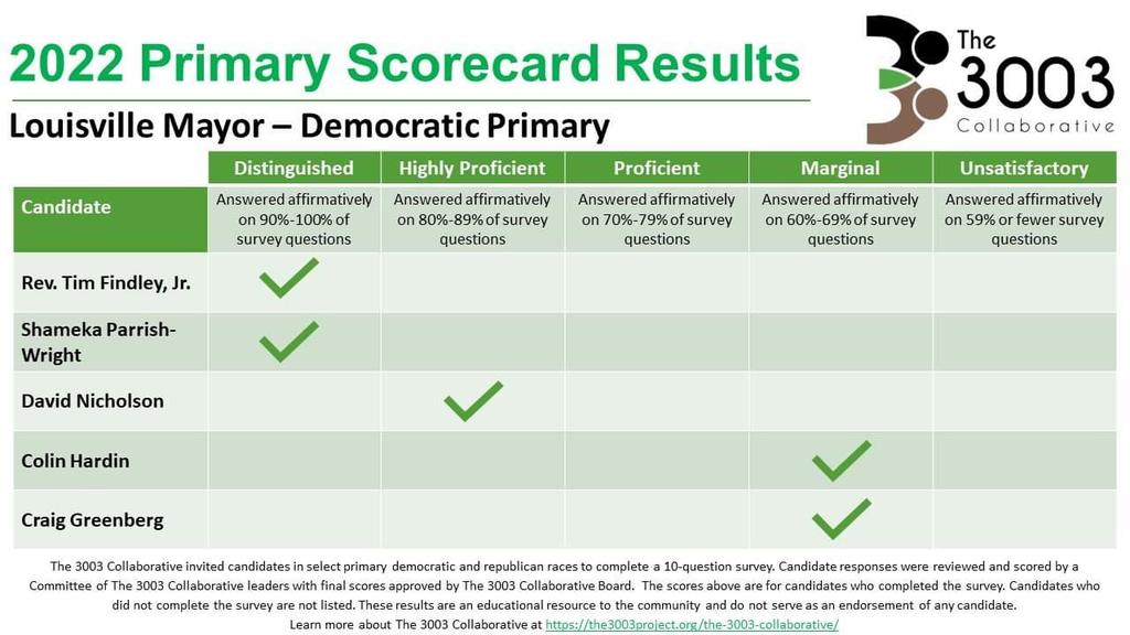 Timothy Findley, Jr. tweet media