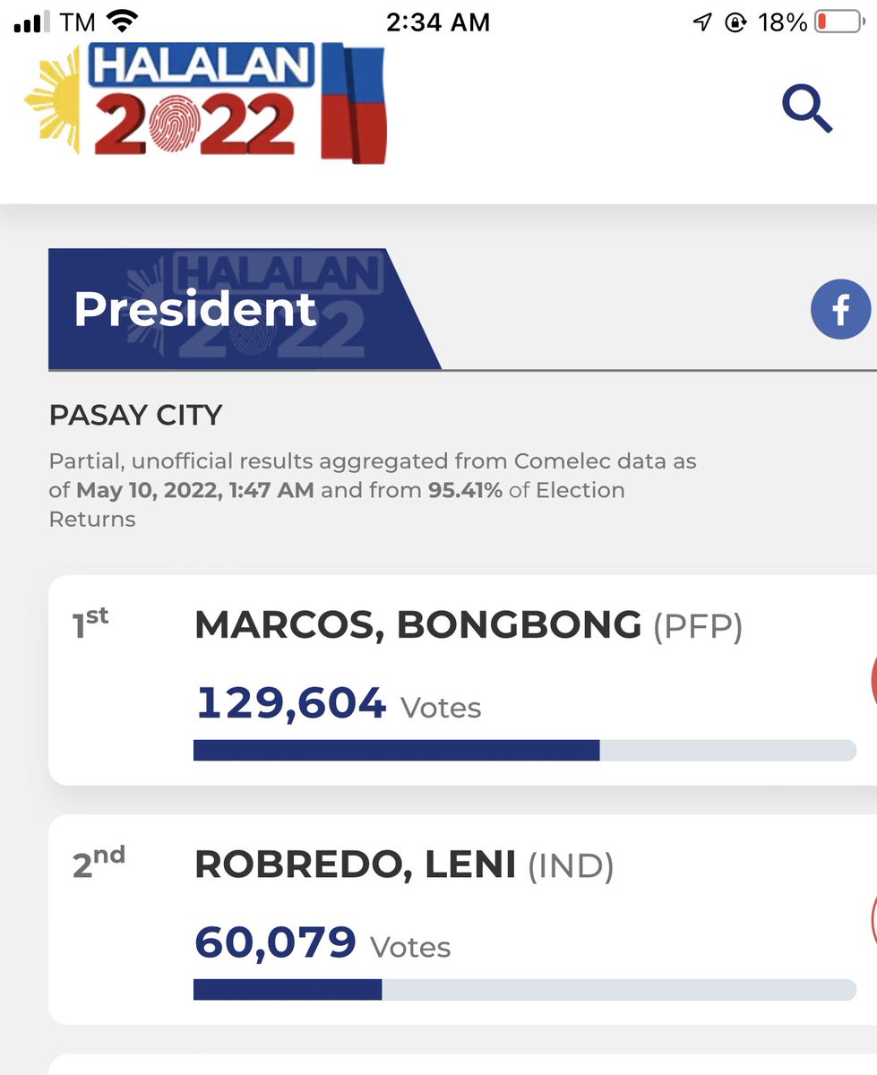 bie_rock's tweet photo. pano nangyari to? 500k nag join sa rally ni leni sa pasay pero 60k lang yung nag vote sa kanya? @COMELEC ano?
#kakampinks https://t.co/l2fZVLcKma