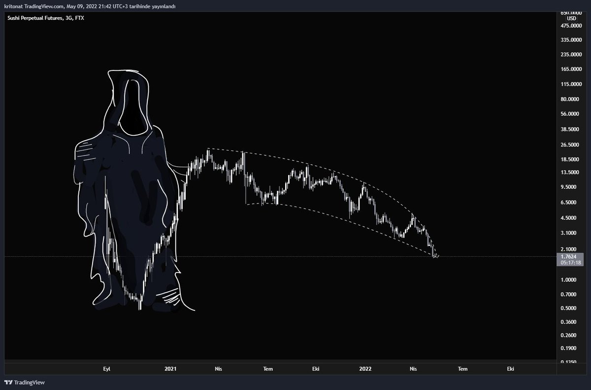 traderchev's tweet photo. Sonraki boğada görüşürüz (SUSHI 3D chart) NFTimi değerli bir takipçimize armağan edelim rt fav yeterli hahaha $sushi $btc https://t.co/1jhxAse3gZ