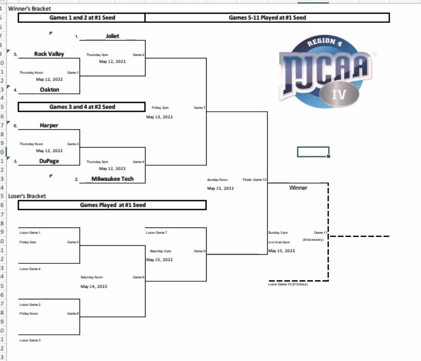 CoachKwall31's tweet photo. Survive &amp; advance. 

#ThatsHawk
#ChampsOn1 https://t.co/fRIgRIqVwj