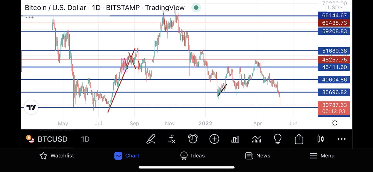 Crypto Sniper tweet media
