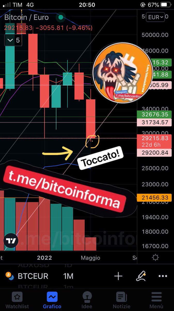 bitcoin informa official tweet media