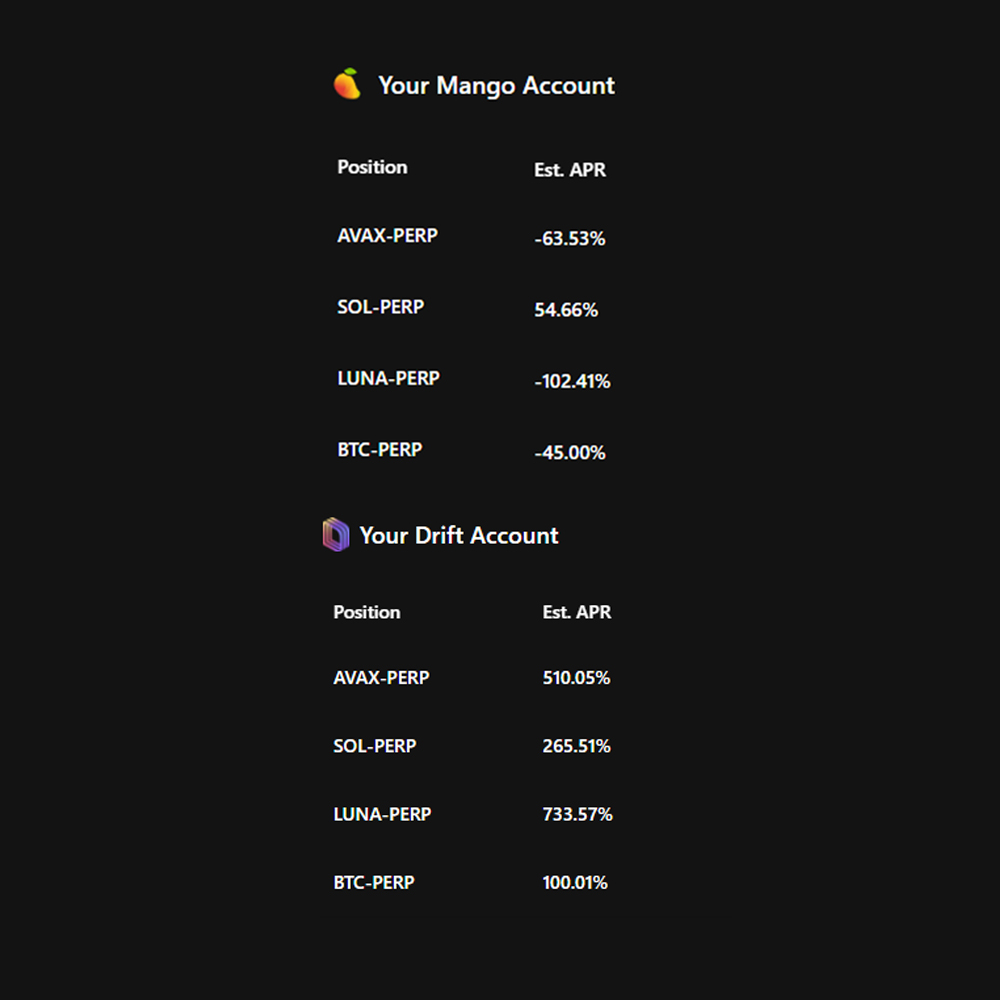 krazz187's tweet photo. - market nuking
- deposit into Abas
- arb juicy spreads and funding
- stay cozy https://t.co/y1vcc0nZJn