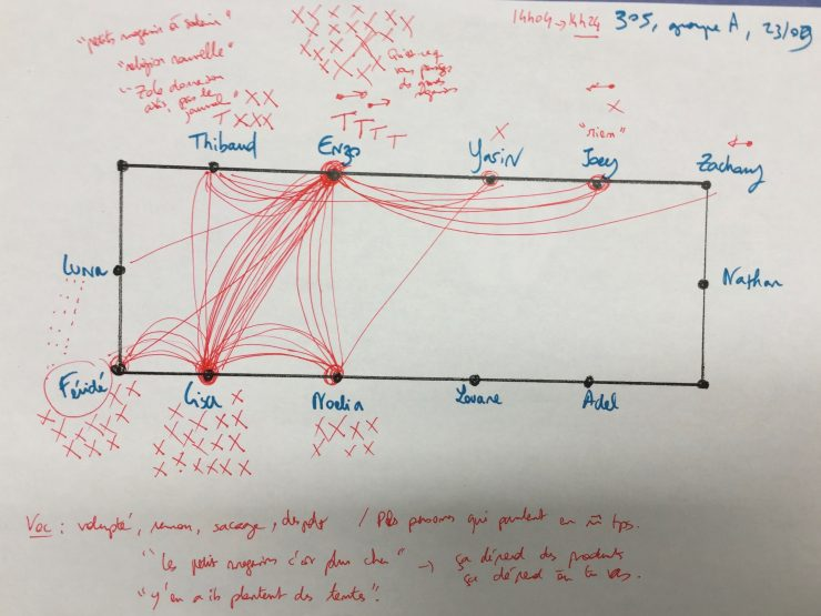 SalamaStephane's tweet photo. Connaissez-vous la Discussion agile ou Spider web discussions ?
C'est une forme d'animation de cours qui laisse la parole aux élèves autour d'un problème ou sujet de discussion.
Vraiment intéressant pour développer les compétences orales de nos élèves
https://t.co/5Q8cni3yTb https://t.co/ax2TLDhxsx