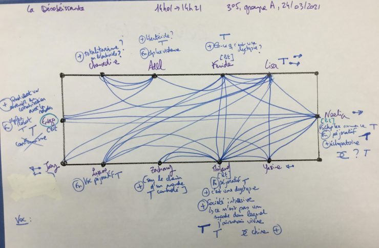 SalamaStephane's tweet photo. Connaissez-vous la Discussion agile ou Spider web discussions ?
C'est une forme d'animation de cours qui laisse la parole aux élèves autour d'un problème ou sujet de discussion.
Vraiment intéressant pour développer les compétences orales de nos élèves
https://t.co/5Q8cni3yTb https://t.co/ax2TLDhxsx