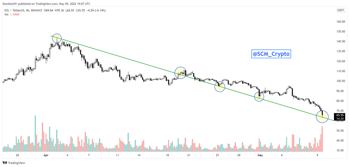 Stockiest - Crypto Setups 💰 tweet media