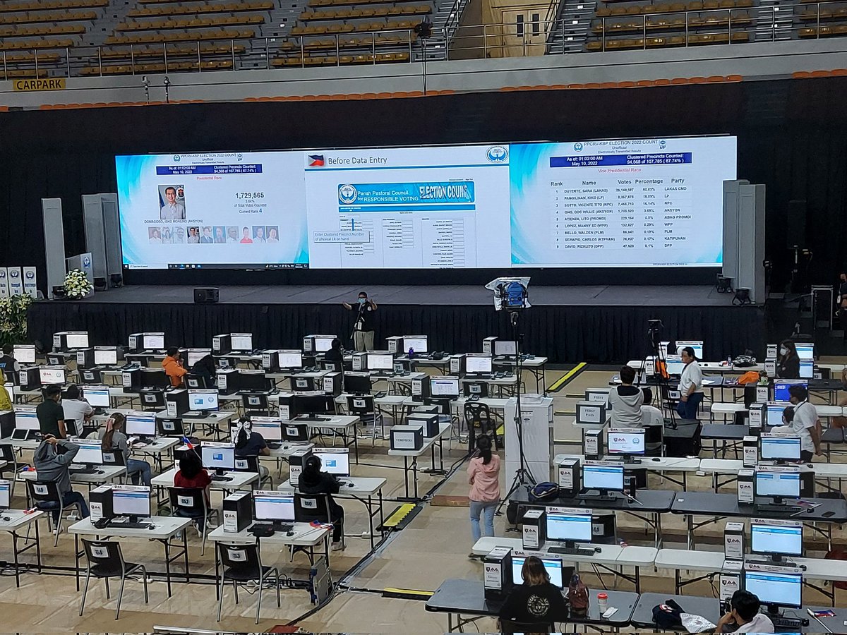 newswatchplusph's tweet photo. @eimorpsantos LOOK: PPCRV volunteers prepare for the manual encoding of election returns, which will be compared with the electronically transmitted results. #TheFilipinoVotes🇵🇭 | @eimorpsantos

Live updates: https://t.co/CxteeCNq5y https://t.co/Vn0hx3Ut2e