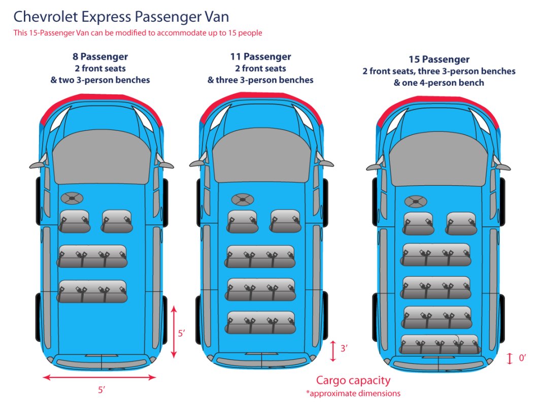 In the business of people-moving? The Chevrolet Express van can be configured to hold up to 15 people. Check it out:
bit.ly/38ennDa
#CargoVan #PassengerVan #Chevy