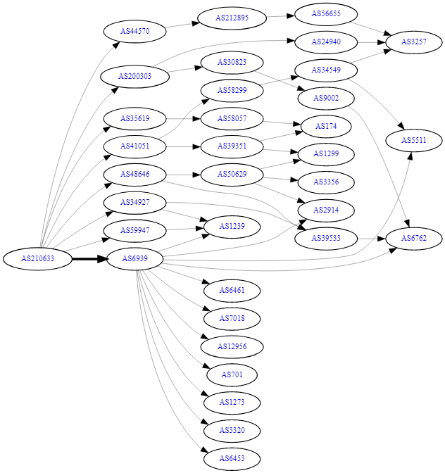 AS210633 tweet media