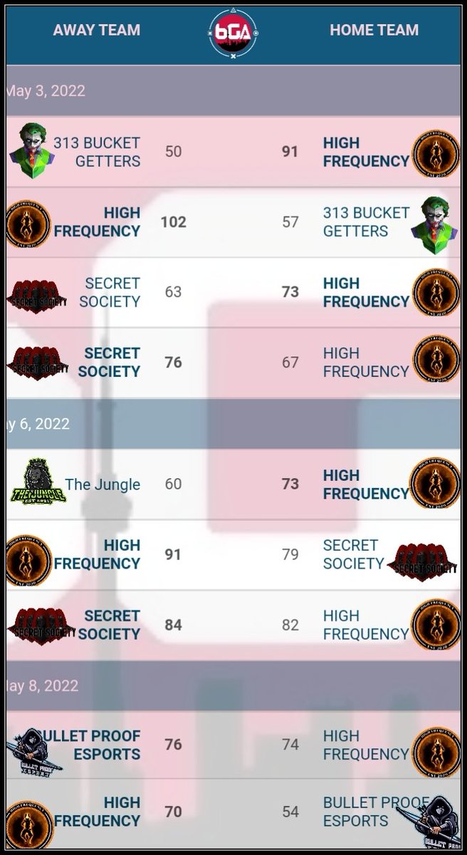 🚨TEAM OF THE WEEK ALERT🚨

✅ <a href="/HighFrequency2K/">High Frequency</a> is putting up some serious numbers🤯

✅Congrats on grabbing the #6GA2K Team of the week 🦾

✅Make sure to send them a follow for direct team content🙌

<a href="/iNetworkSports/">iNetwork</a> @2KHUNTSEARCH <a href="/WalkOnWarriors/">⚠️ Walk-On Warriors</a>