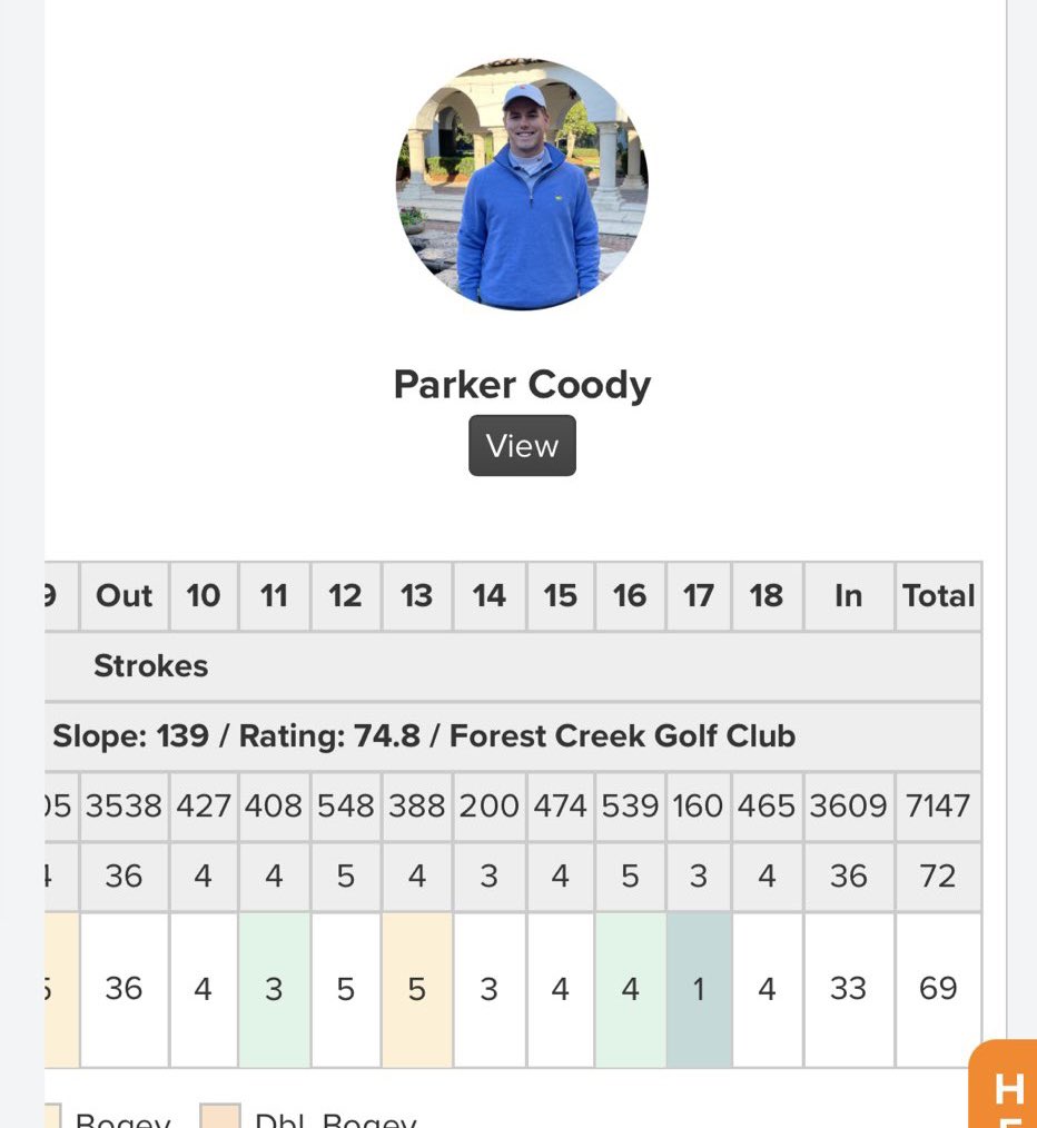 acaseofthegolf1's tweet photo. Parker Coody made two holes-in-one. IN THE SAME ROUND..at his US Open locals.
(H/t @zmurph014 ) https://t.co/5UUmKWzItB