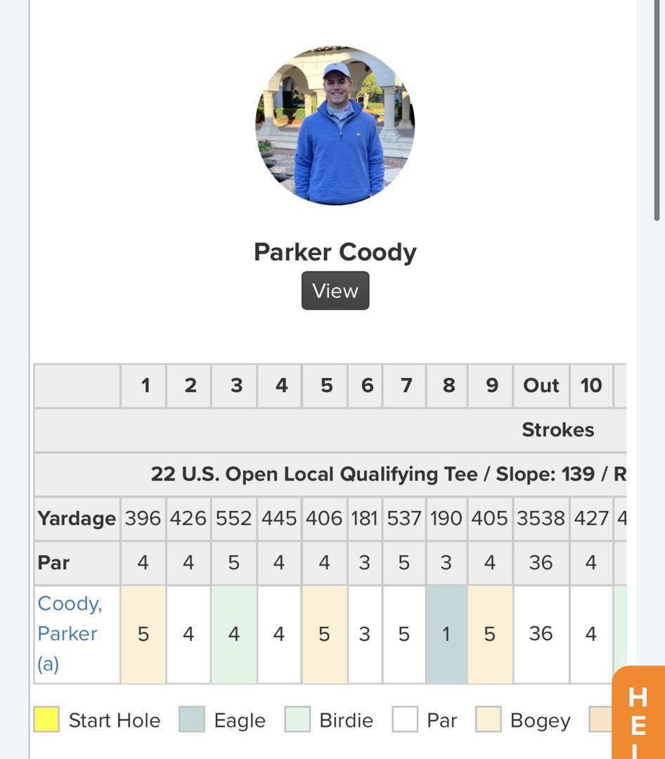 acaseofthegolf1's tweet photo. Parker Coody made two holes-in-one. IN THE SAME ROUND..at his US Open locals.
(H/t @zmurph014 ) https://t.co/5UUmKWzItB