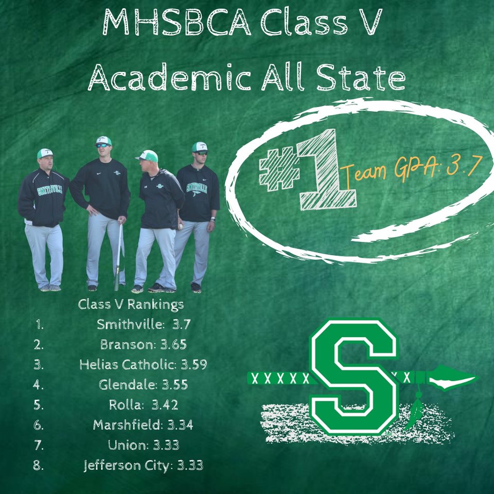 Congratulations to Smithville Warriors HC Josh Speer &amp; his entire staff for locking down the highest team GPA in the MHSBCA Class V member schools. Our Warriors posted an eye-popping 3.7 GPA to take home this honor. It's a credit to HC Speer &amp; the high academic standards he sets!