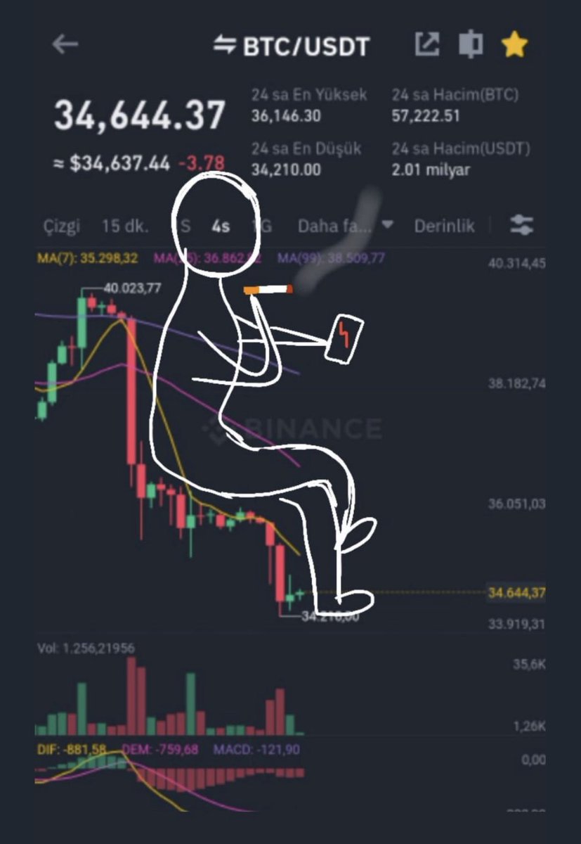 Formasyonumuz gayet başarılı çalışıyor. Sandalyenin ayağı daha da sağlamlaşması için aşağıya doğru uzamaya devam ediyor 🤦🏻‍♂️ #bitcoin #Binance #kriptopara
