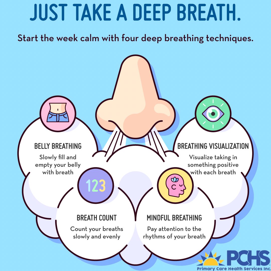 pchspittsburgh's tweet photo. May is recognized as Mental Health Awareness Month. If you are feeling anxious, sad, or just need a minute, please take a look at these breathing exercises that focus on different parts of your mind, body, and soul. If you would like to get in touch with us about our Behavioral https://t.co/HtQ4MGWhQ8