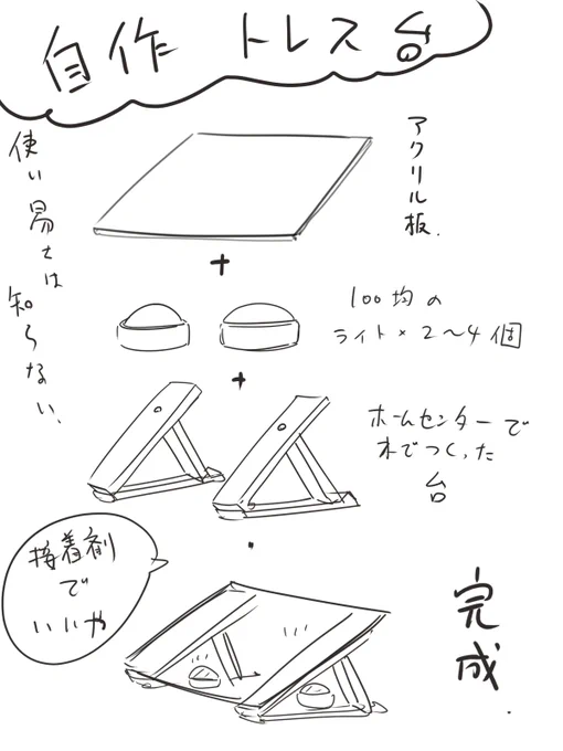 #でいすぺ
トレス台でも作ろう 