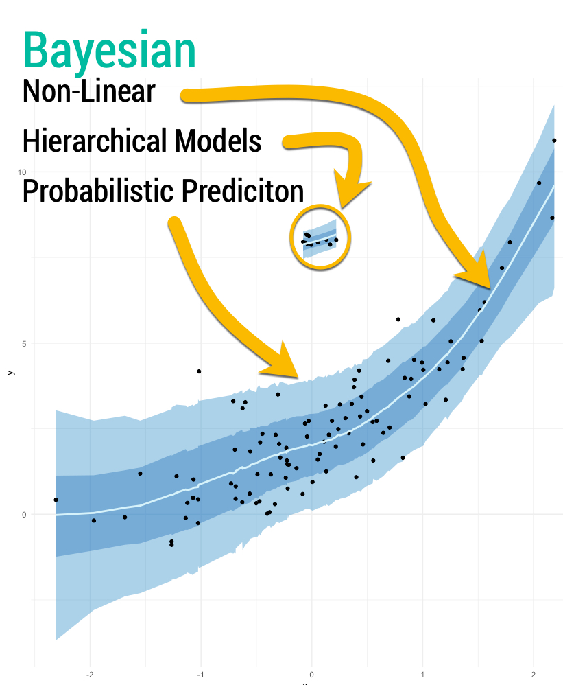 Here's where everyone gets #Bayesian wrong. Avoid these 3 mistakes! 🧵 # ...