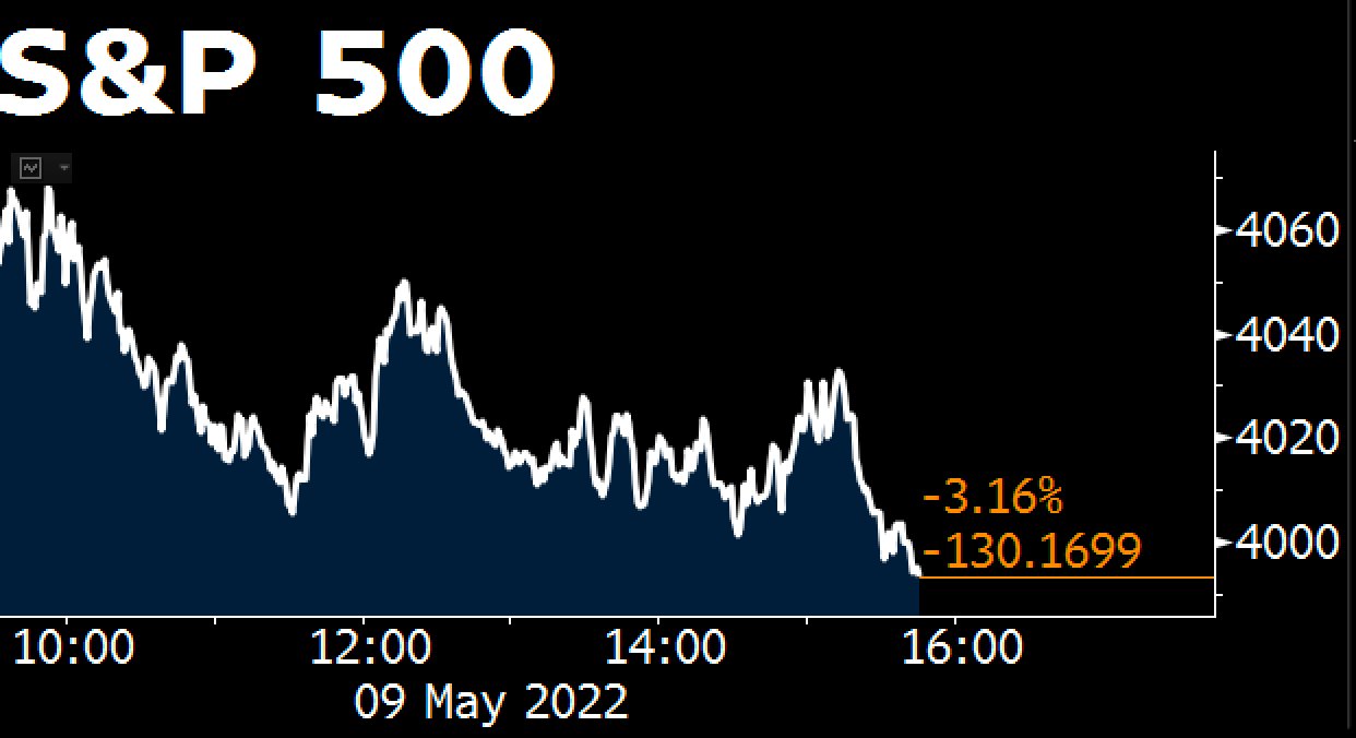 S&P 500 Forecast 2025 Reddit Barbe Carlita