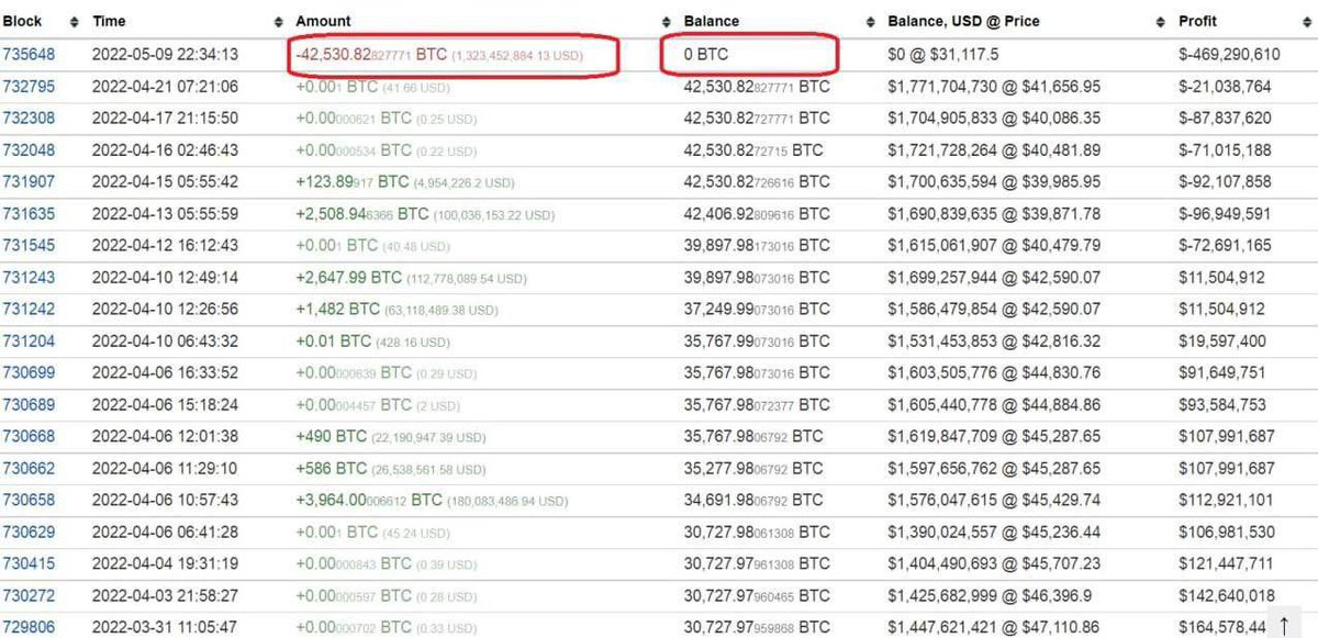 Bitcoindefi3's tweet photo. @ki_young_ju @stablekwon 😅 https://t.co/VduBLmntUA
