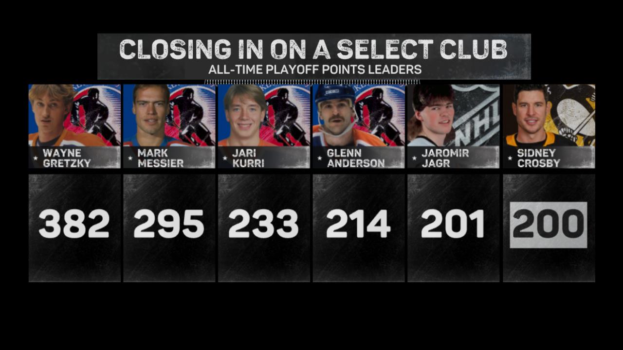 ESPN Stats & Info on Twitter "With his 3rd point of the evening
