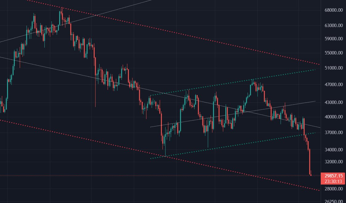😍#bitcoin super promoção!