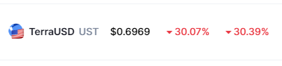 It's  now 69. <a href="/stablekwon/">Do Kwon 🌕</a> 
#Terra  #LUNA  #StableCoin #Staking #dokwon #TerraUSD $UST #UST #BTC #ETH #LUNAtics #LunarCrush