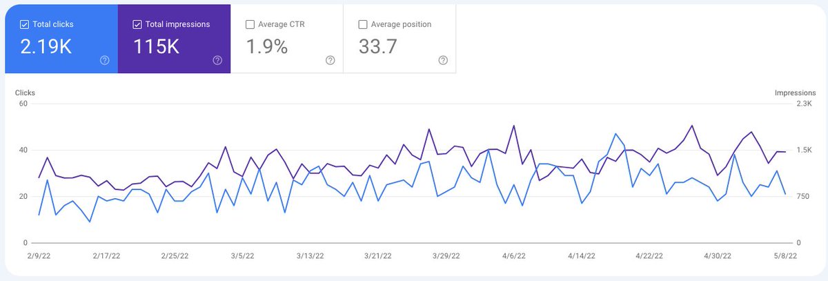 This website generates between $2-$3 million/year. 

It holds assets from another company of ours &amp; sells it after 12 months. 

No physical space. All deals are done on the phone. 

Products are sent all over North America. 

Super niche life right here!