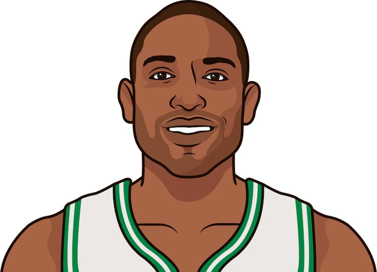 Ruckus_LLR22's tweet photo. AL HORFORD IN THE FIRS HALF 📍
11 PTS
4 REB
4/4 FG MADE
2/2 3PM
He is the reason the #Celtics are in this game✅
#NBAPlayoffs #NBATwitterLive https://t.co/CC1ZWgbbll
