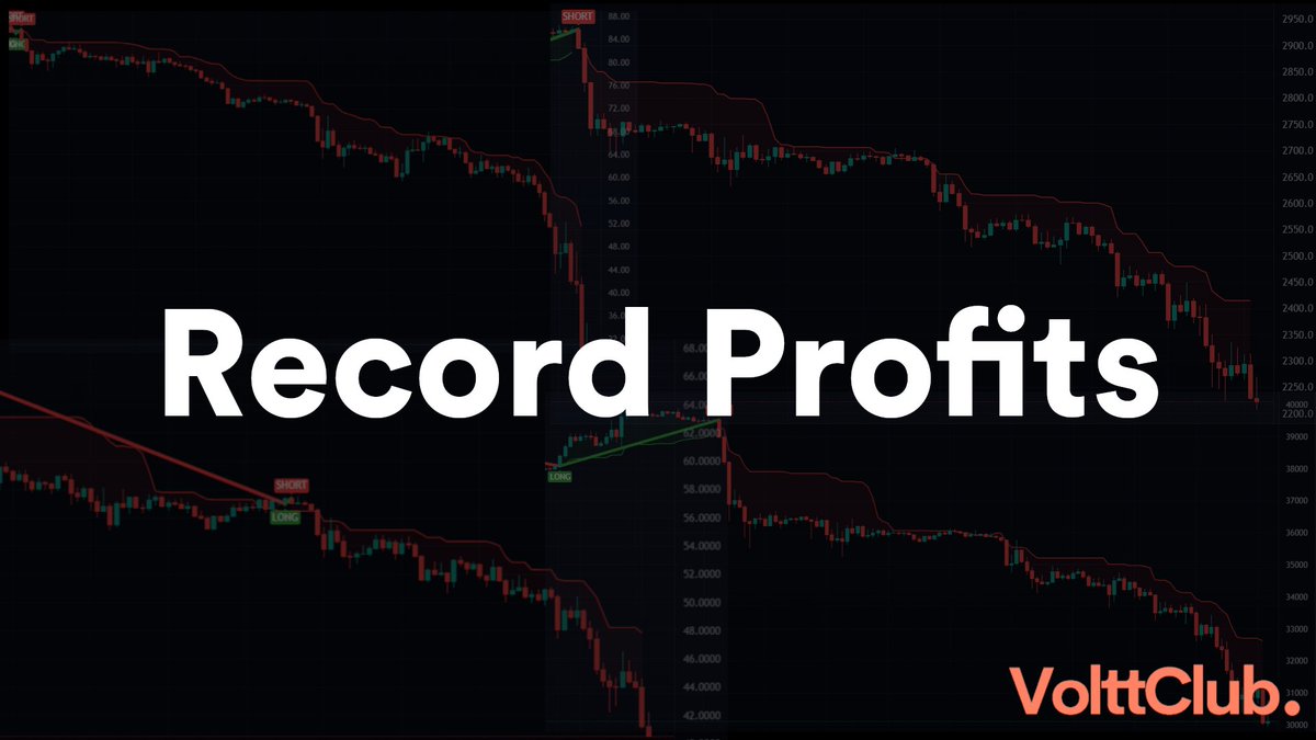 Today we are proud to announce the record one week profit of our volttclub indicator. This is due to the fact that the indicator started betting down from : $39k for $BTC, $85.58 for £LUNA and $2900 for $ETH. It's not too late to join us. RT to be part of the adventure.