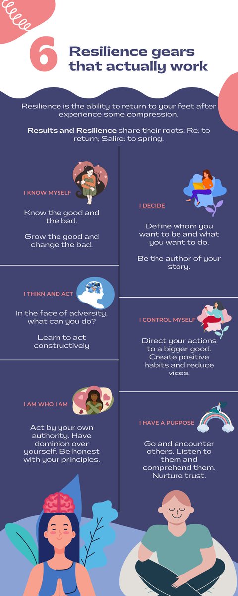 zoonromanticon's tweet photo. The #MondayInfographic comeback is out! For the past months, I've been thinking about and working on my resilience and mental health, so I think this topic is a great one to return!
I took 6 gears that help develop resilience and crafted this infographic π https://t.co/psb8KdSE2S