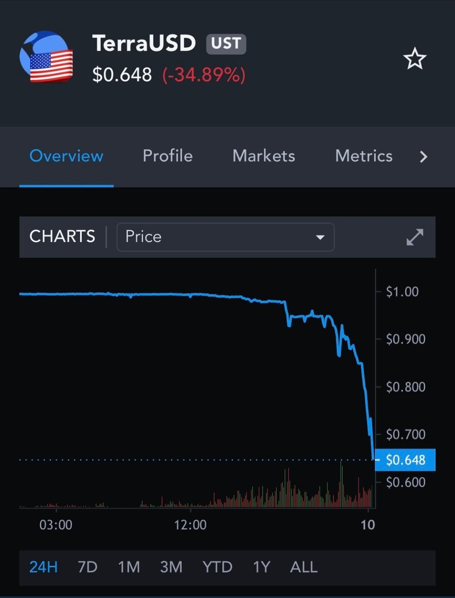 GLOZAL's tweet photo. @stacyherbert Can we see $0.50? https://t.co/ZTo2B2bwcV