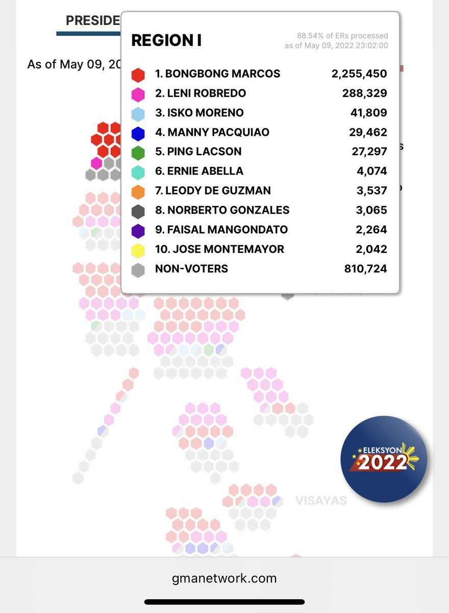 mrbranch's tweet photo. #AwanTiSolidNorth kuna da met. #PHVoteResults #phvote https://t.co/MTsCcDFfM9