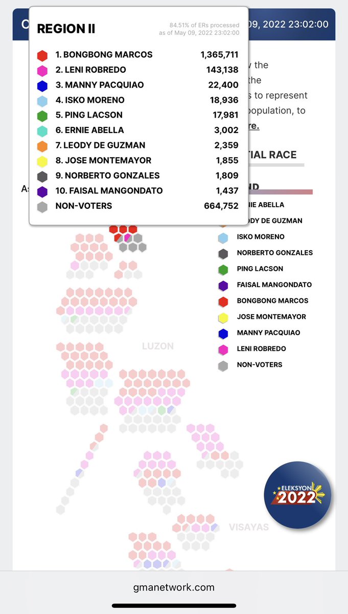 mrbranch's tweet photo. #AwanTiSolidNorth kuna da met. #PHVoteResults #phvote https://t.co/MTsCcDFfM9