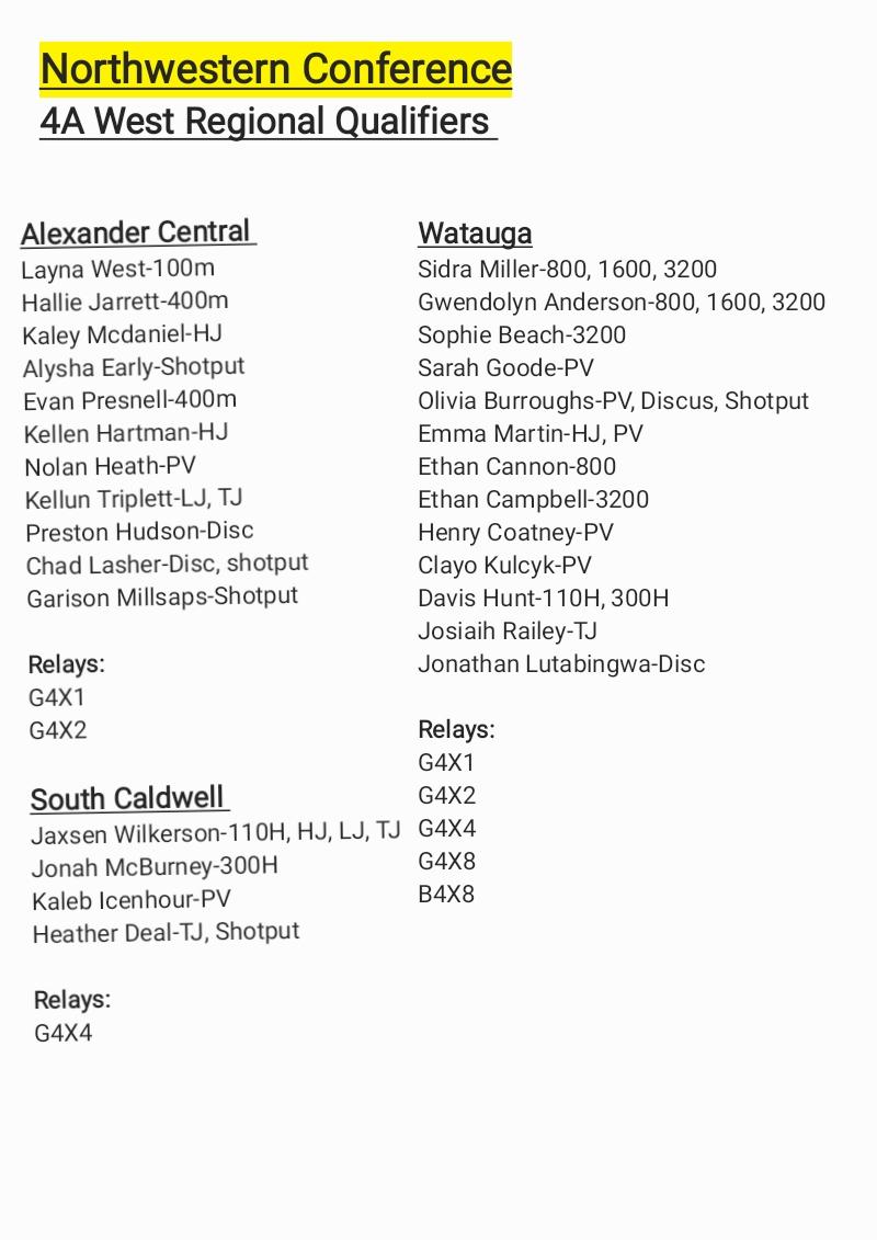 AlexCentralHS's tweet photo. RT ACcougarsports "RT @wataugatrack7: Shout out to our 4A West Regional Qualifiers from the Northwestern 3A/4A Conference! Looking forward to a great meet! Love this conference!
#nwctf #westnctf 
@ACcougarsports @SouthCaldwell_1 @ACTrackandField @Wat… https://t.co/t6g2z7jnUv"