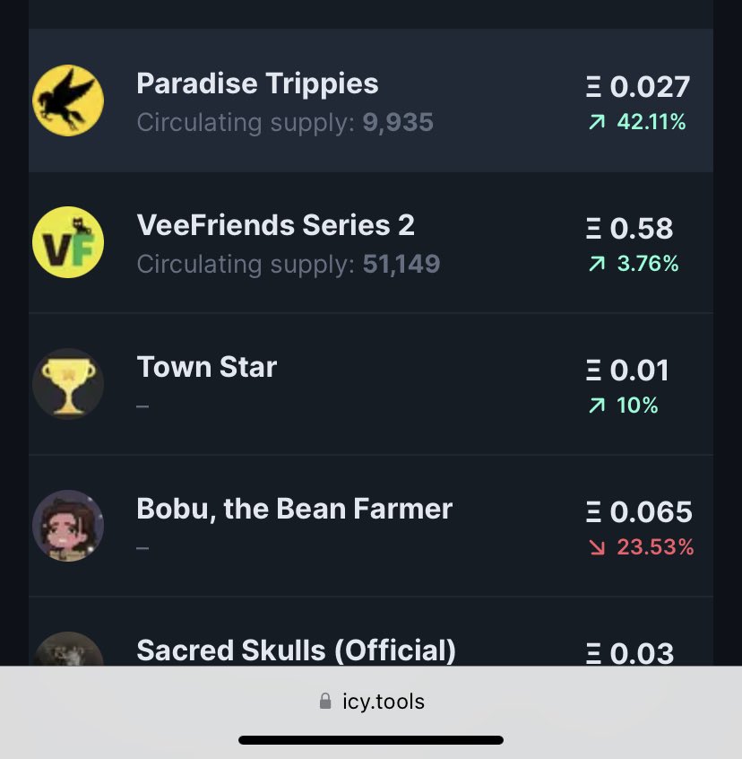 LeeobNFT's tweet photo. 👀This is interesting! @trippies trending on icy tools.  https://t.co/nzBZpFUhPN #Trending #NFTs #NFTCommunity #Trippies https://t.co/S2Gl2TCVTZ https://t.co/5TDIT97nV7