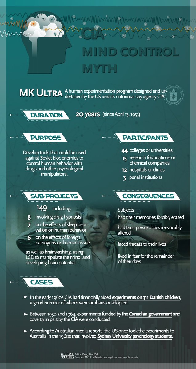 ImPaolo's tweet photo. RT @ImPaolo: #GulagReport 10/05/22,  From MK Ultra to Targeting to Global Genocide...
https://t.co/lAQUHVfF1x https://t.co/lrYdRU3mkL