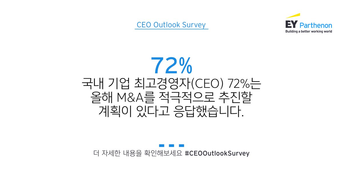 EY_Korea's tweet photo. ‘EY 2022 CEO Outlook Survey’에 따르면, 역대급 활황을 기록한 작년 국내외 M&amp;A 시장의 열기가 올해에도 이어질 것으로 전망됩니다. #EY한영 #EY파르테논 #한영회계법인 #인수합병
➡설문조사 결과 보기: https://t.co/1gKktzLD3X https://t.co/9X9AoY797G