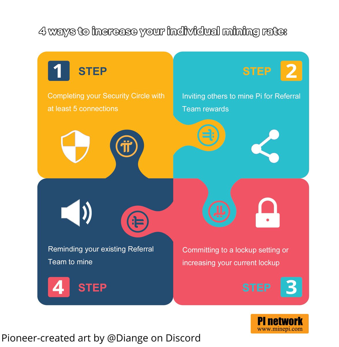 Check out this Pioneer-created graphic for four great ways to increase your individual mining rate!