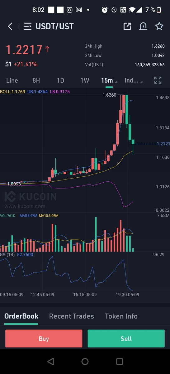 CryptoGrwr's tweet photo. @nope_its_lily @Derivatives_Ape ...or up to 62%in Kucoin ✌️ https://t.co/p54ThHCO5Y