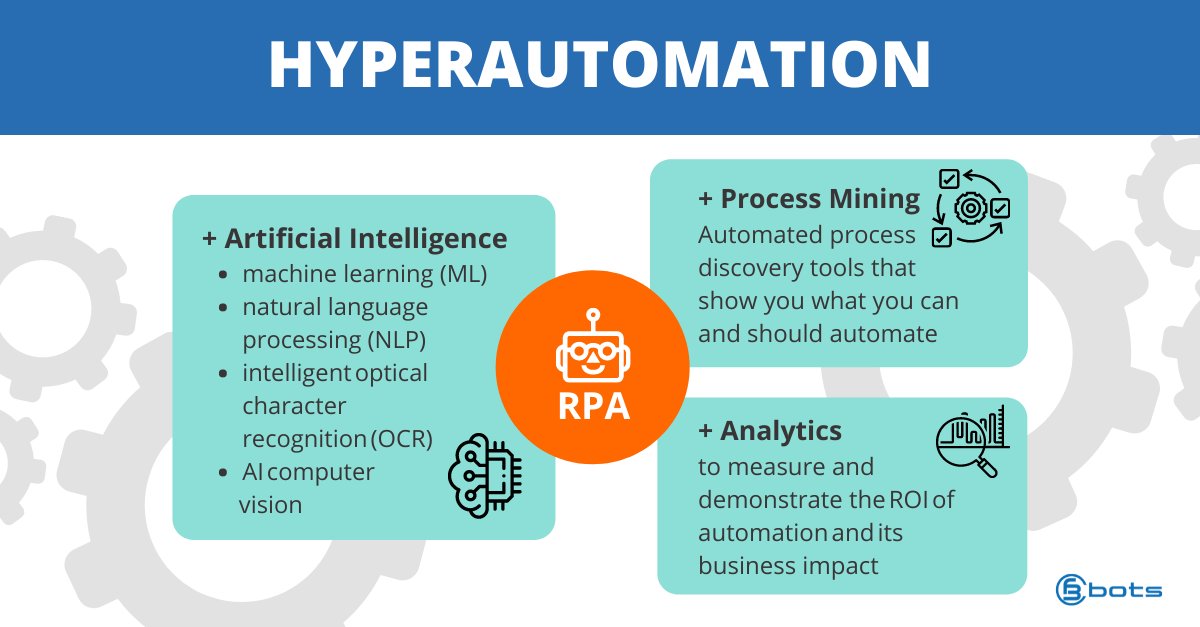 cfb_bots's tweet photo. Hyperautomation will help you scale enterprise-wide and unlock the full benefits of automation.
Want to know what your options are? Book a free consult now >> https://t.co/OUvzUkuYBA
#RoboticProcessAutomation #RPA #ChangeForBetter #CFBBots #DigitalTransformation https://t.co/VobosjLtJo