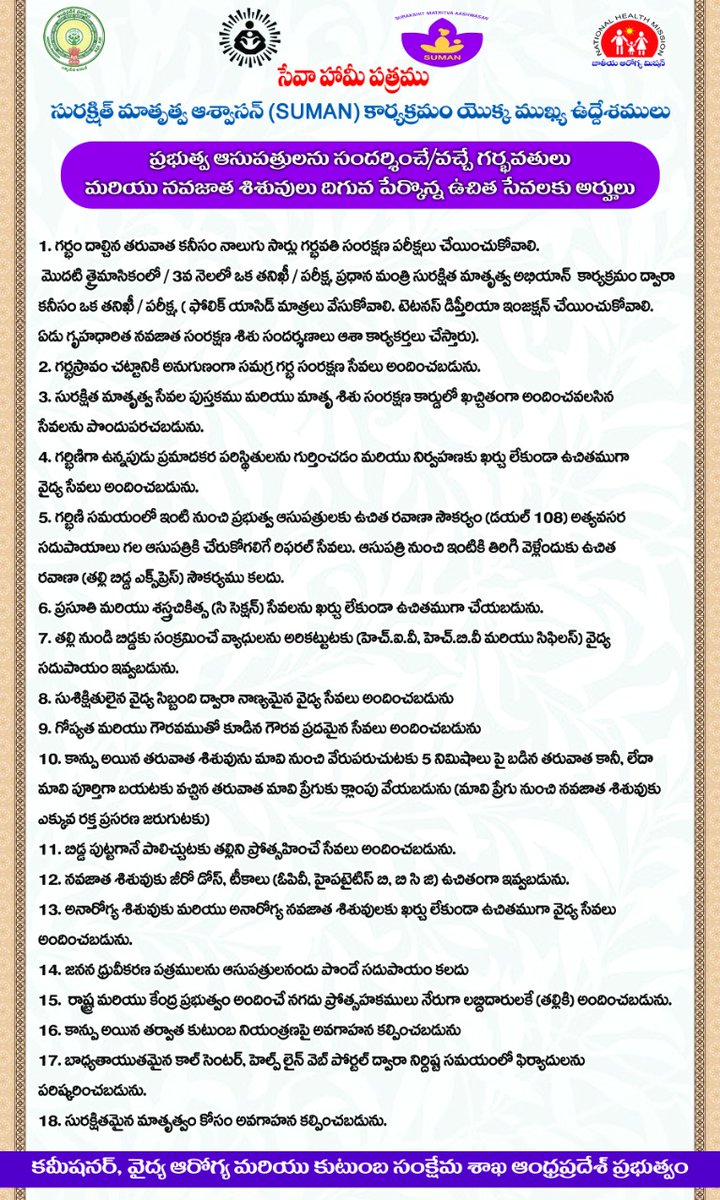 Chinnarao_C's tweet photo. గర్భవతులు, నవజాత శిశువులకు ప్రభుత్వ ఆసుపత్రిలో అందే సేవలు : 

సురక్షిత మాతృత్వ అశ్వాసన్ - సేవాపత్రం
#SUMAN #HealthAp https://t.co/miv5AII3f1