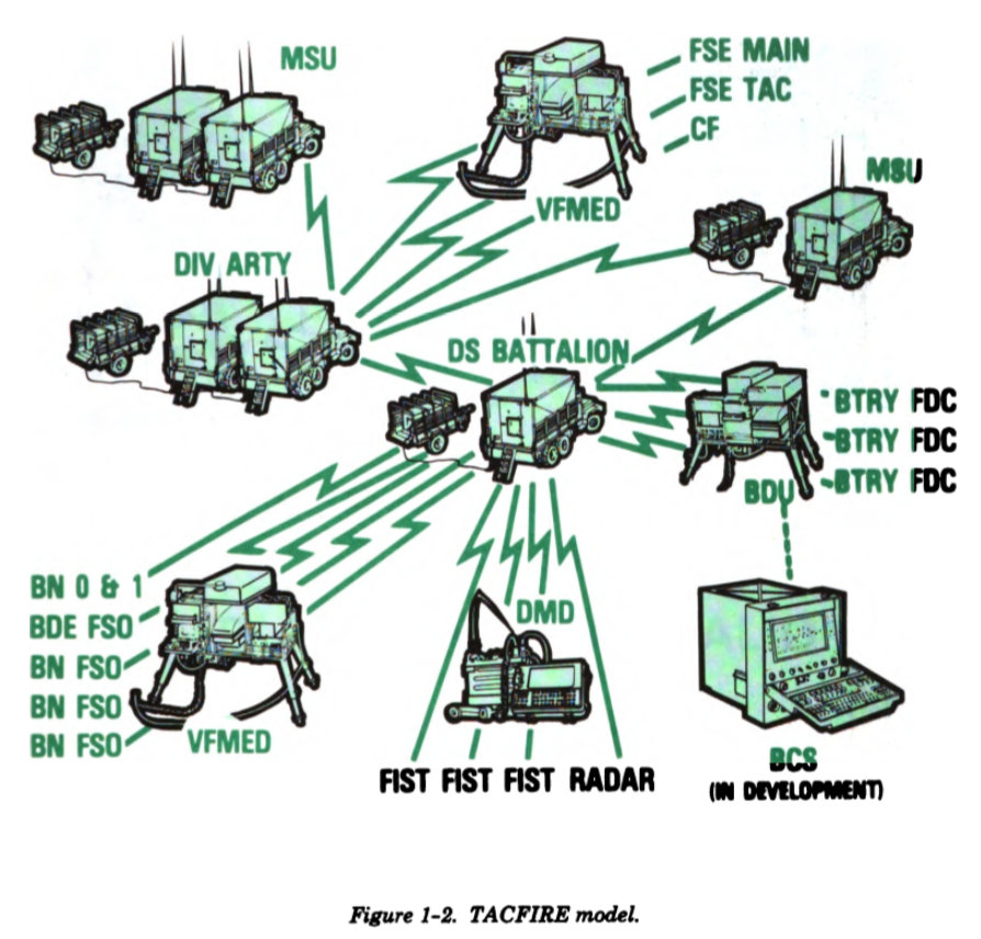 Sherstyuk's software package is reminiscent Uber or Lyft's taxi software in that assigns targets to the nearest gun, mortar, rocket launcher, Aerosvidzka drone or SF team.This is nothing like the US Military's Tactical Fire Direction System (TACFIRE) https://www.sciencedirect.com/science/article/abs/pii/01641212799001533/